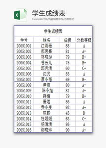 怎么用EXCEL做成绩排名表