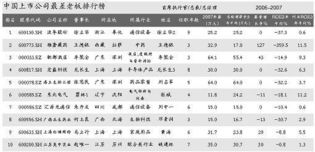 什么是福布斯？