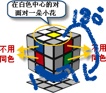 三阶魔方七步还原法