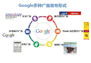 Google推广的渠道有哪些