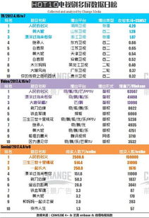 收视率排行榜实时查询,电视剧收视率排行榜