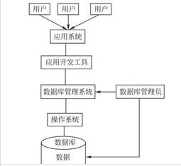 什么是关系数据库