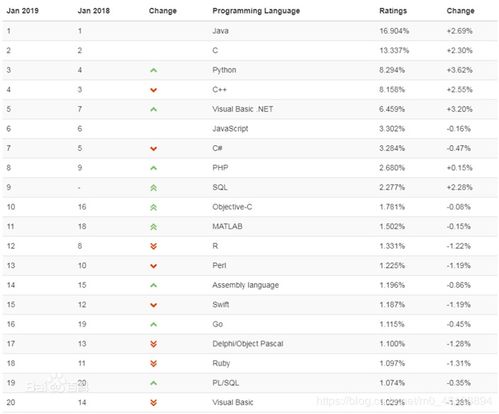 计算机语言排名