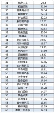 中国10大名茶排名