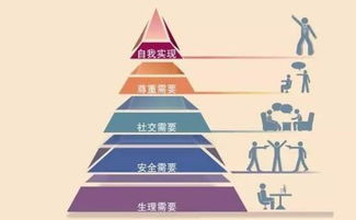 除了马斯洛需求理论还有什么理论