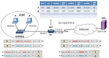 ip地址划分子网的方法,ip地址划分子网的例题 有计算过程