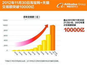 淘宝销售额是怎么算的？