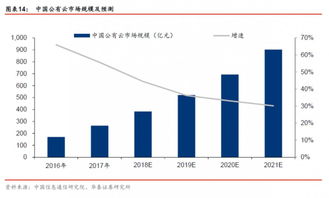 上海数据港股份有限公司怎么样？