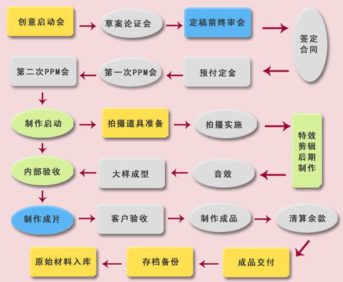 广告的作用是什么？
