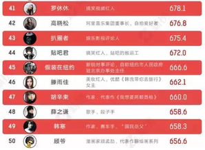 新榜app,新榜数据分析平台