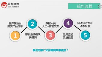 推广产品是什么意思