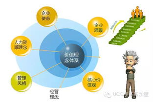 干洗店利润是多少？