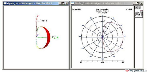 方向图标东南西北