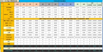 工作安排表怎么制作,工作安排表及任务分工