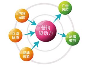 互联网销售怎么做,互联网销售营业执照怎么办理