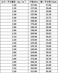 气压单位mb、mbar、hPa是什么意思