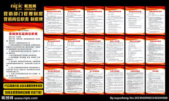 营销管理制度有哪些？