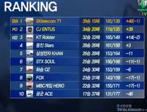 星际争霸人族SKT1开局的详细细节与后期打法