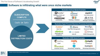 在云计算中,基础设施即服务,平台即服务,软件即服务