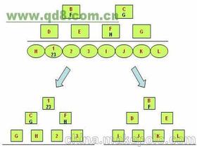 云电话系统,内部电话系统