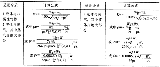 流量计算公式大全