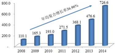 网络行业分析报告