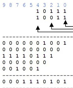 有符号数和无符号数的转换