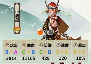 求阴阳师ssr式神排名，有哪些比较靠前的？