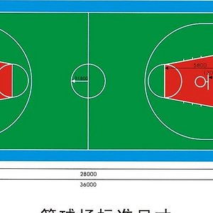 正规篮球场标准尺寸图,篮球场地规格