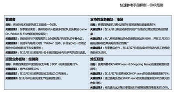 什么是KPI 是什么意思
