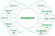 互联网广告公司