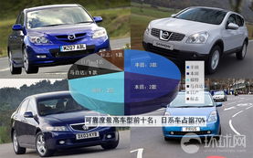 家用车排行榜，