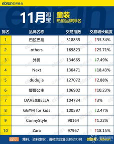 中国十大名牌童装有哪些?