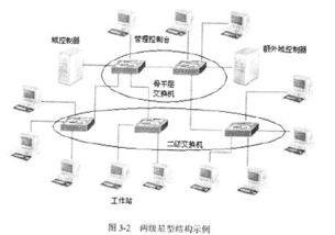 名词解释 网络拓扑结构
