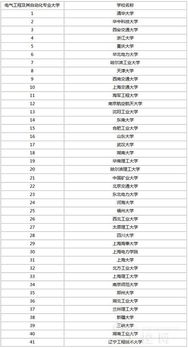 电气工程及其自动化专业全国重点大学最新排名