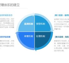 危机公关处理方案是怎样的？