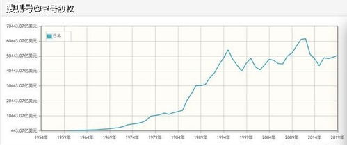 国内生产总值名词解释宏观经济学