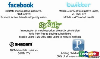 KPCB这个机构很有名吗？听说他们投资了DDC