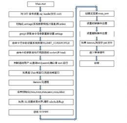 如何查看memcache的状态