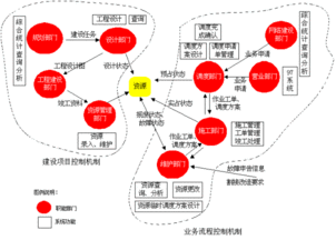 网络资源共享,网络资源有哪些
