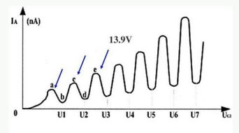 赫兹常用的单位有什么？