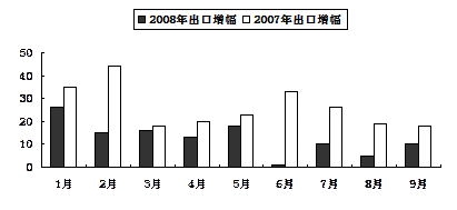 外资企业所得税法实施条例,外资企业所得税法还有吗