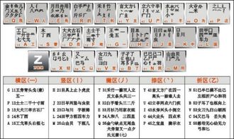 五笔打字法口诀