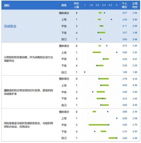问道http://www.askform .cn 调查问卷