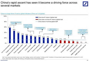 什么是市场地位与竞争战略？