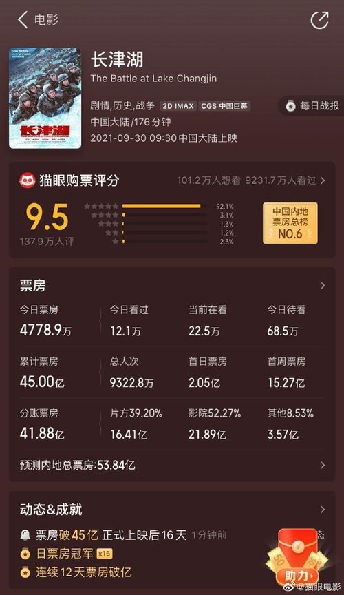 实时票房猫眼票房是什么？