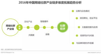 网络服务商怎么联系啊,网络服务商电话
