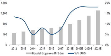 销售增长率计算公式,销售增长率多少比较合适