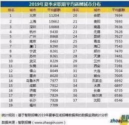 月薪2万~ 3万元是一种怎样的人生体验？