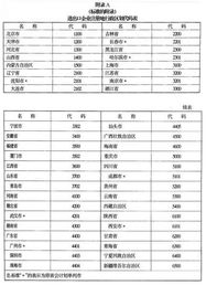 进出口企业经营单位代码怎么查询